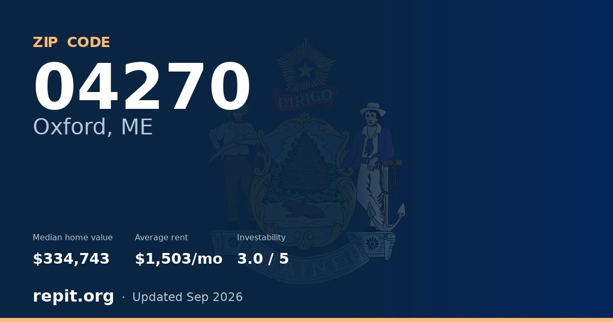 ZIP code 04270 (Oxford, ME) — median home value $334,743, average rent $1,503/mo