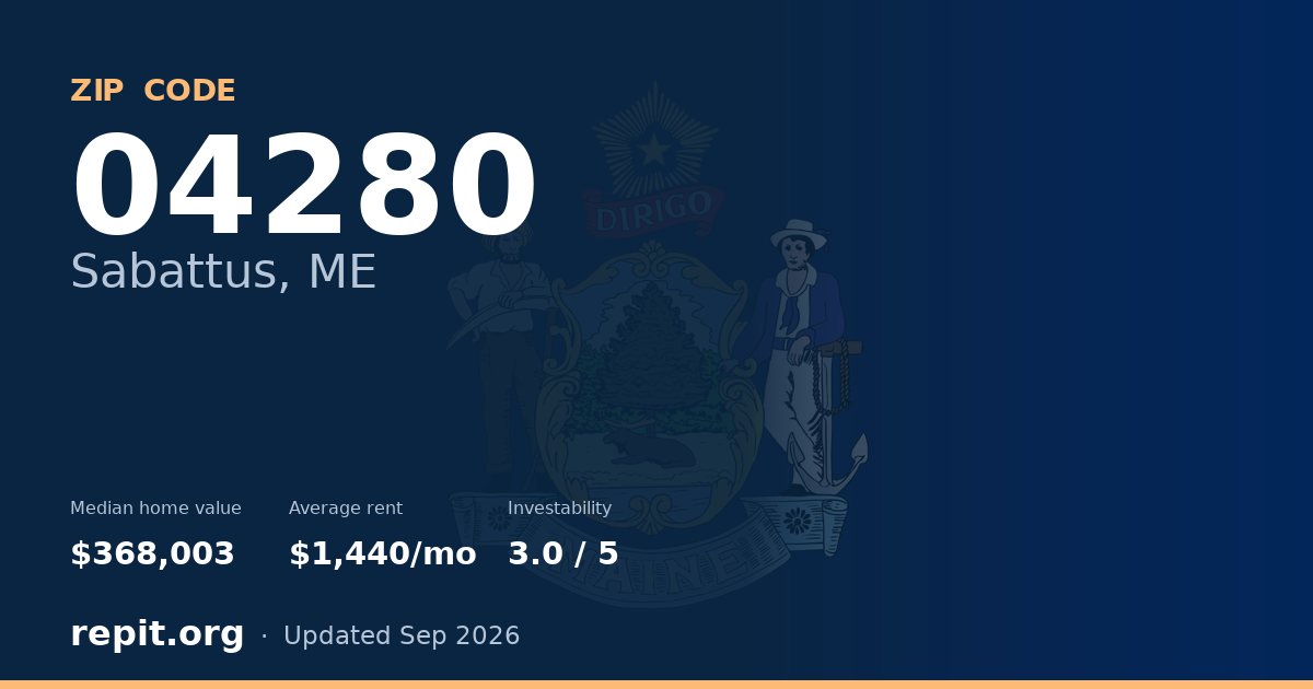 ZIP code 04280 (Sabattus, ME) — median home value $368,003, average rent $1,440/mo