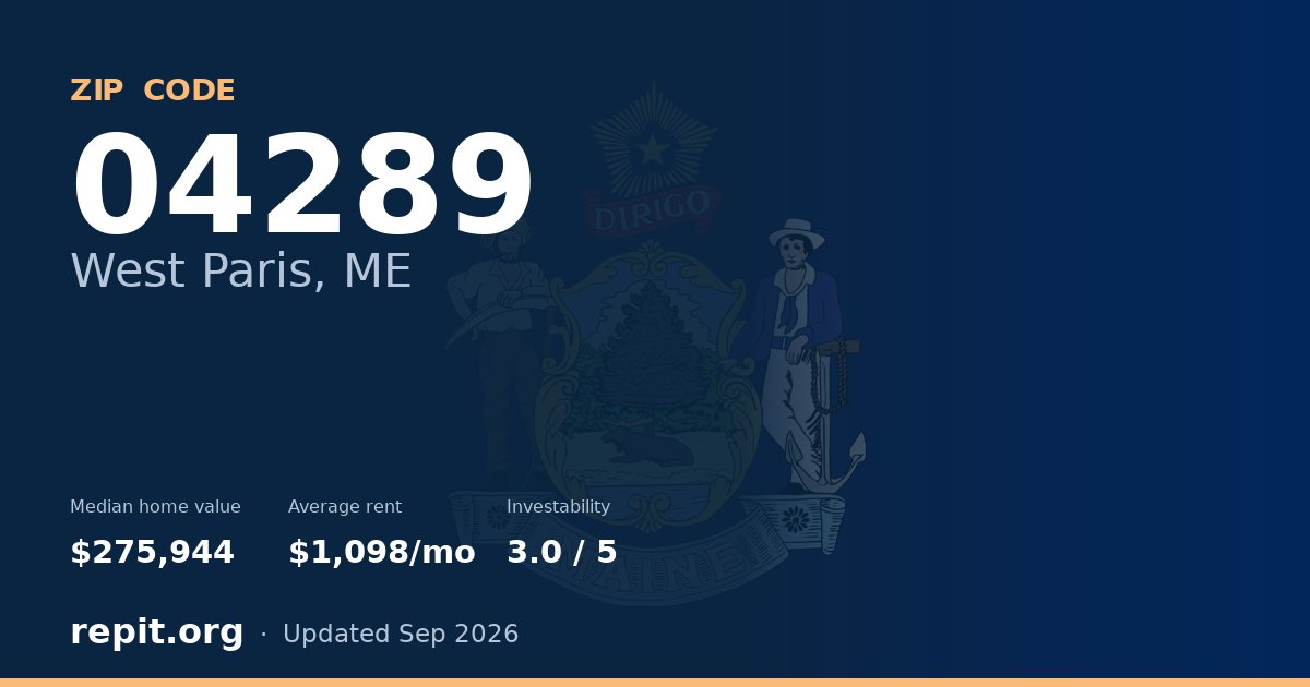 ZIP code 04289 (West Paris, ME) — median home value $275,944, average rent $1,098/mo