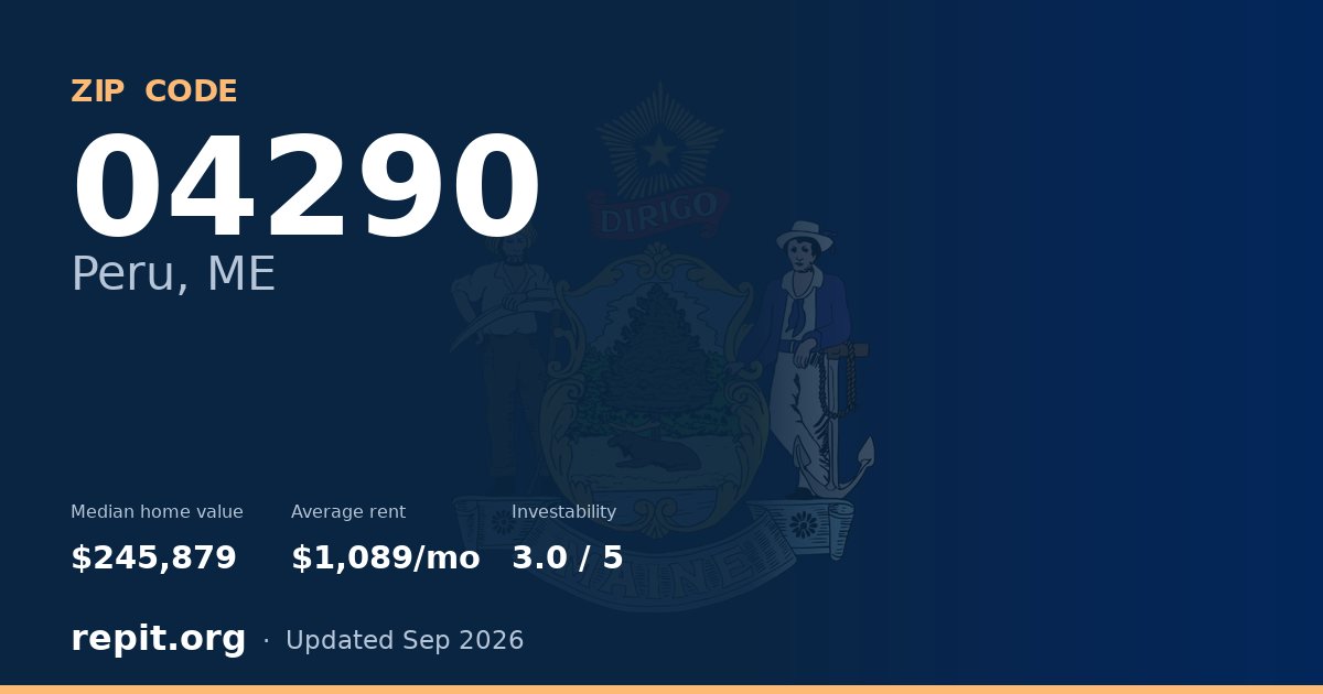 ZIP code 04290 (Peru, ME) — median home value $245,879, average rent $1,089/mo