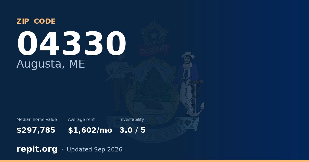 ZIP code 04330 (Augusta, ME) — median home value $297,785, average rent $1,602/mo