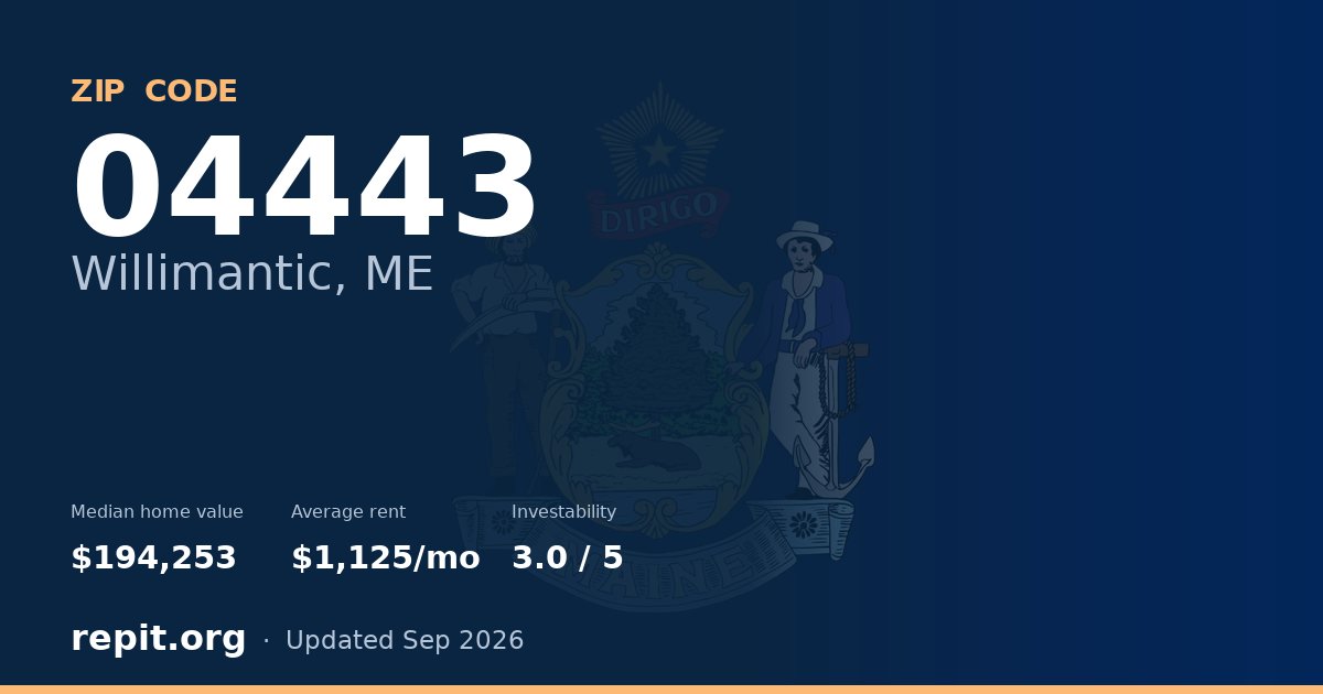 ZIP code 04443 (Willimantic, ME) — median home value $194,253, average rent $1,125/mo