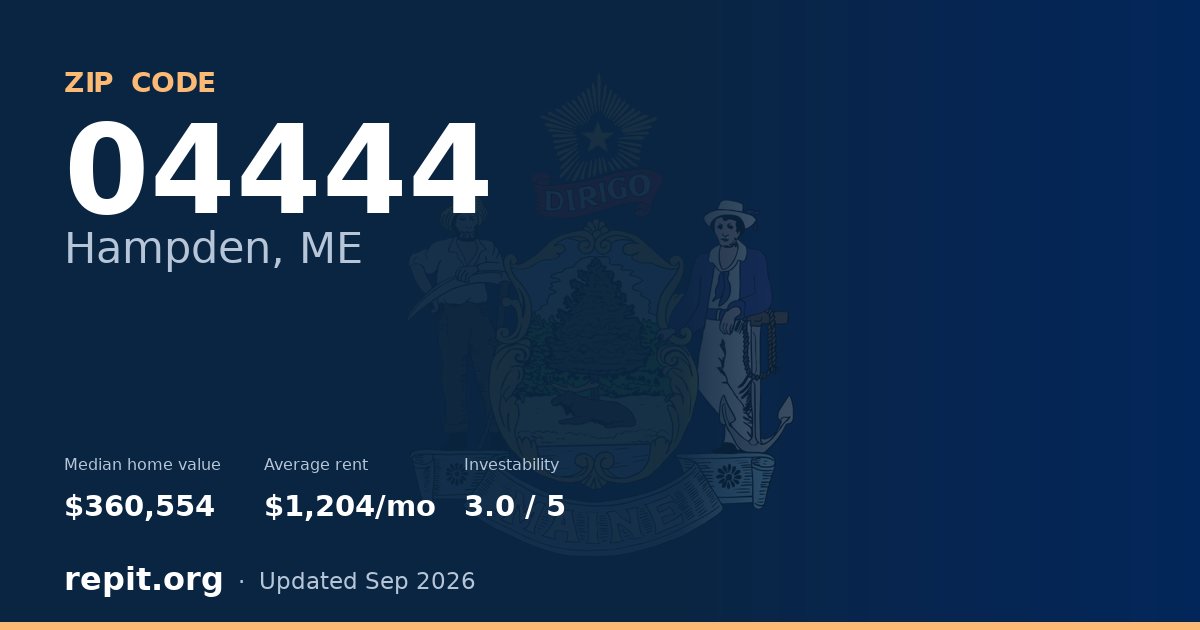 ZIP code 04444 (Hampden, ME) — median home value $360,554, average rent $1,204/mo