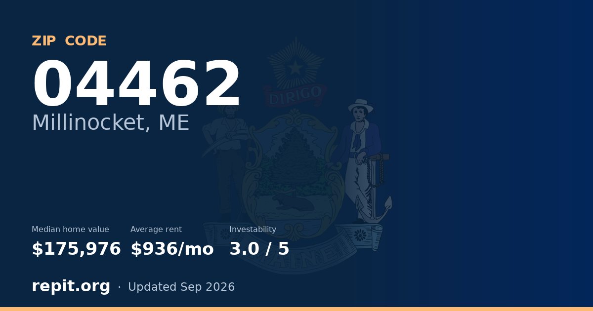 ZIP code 04462 (Millinocket, ME) — median home value $175,976, average rent $936/mo