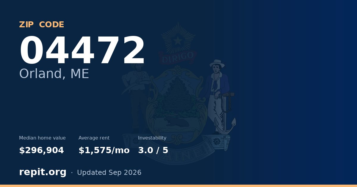 ZIP code 04472 (Orland, ME) — median home value $296,904, average rent $1,575/mo