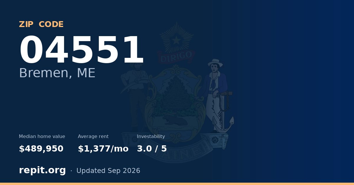 ZIP code 04551 (Bremen, ME) — median home value $489,950, average rent $1,377/mo