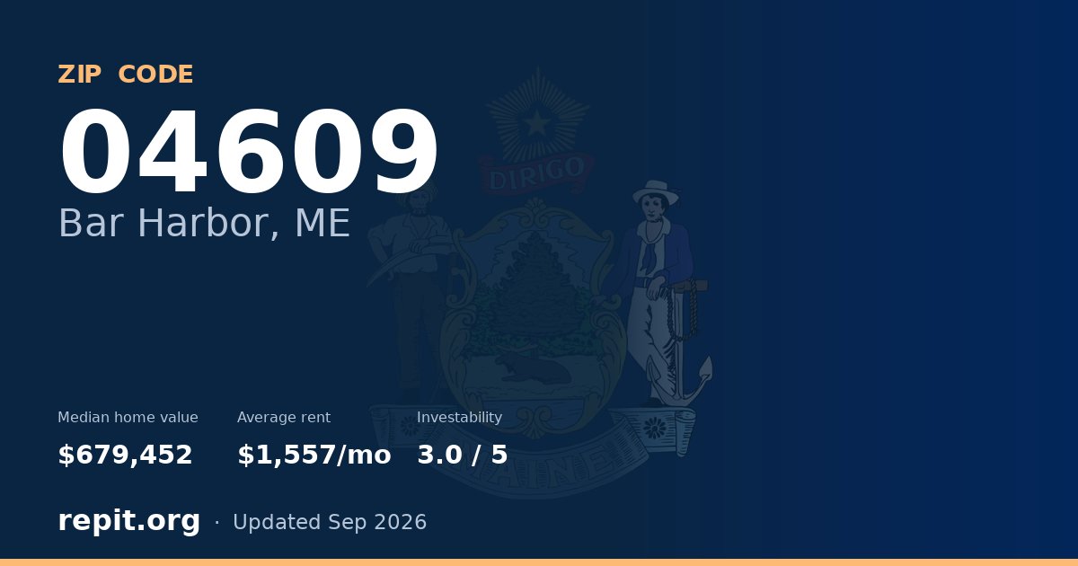 ZIP code 04609 (Bar Harbor, ME) — median home value $679,452, average rent $1,557/mo