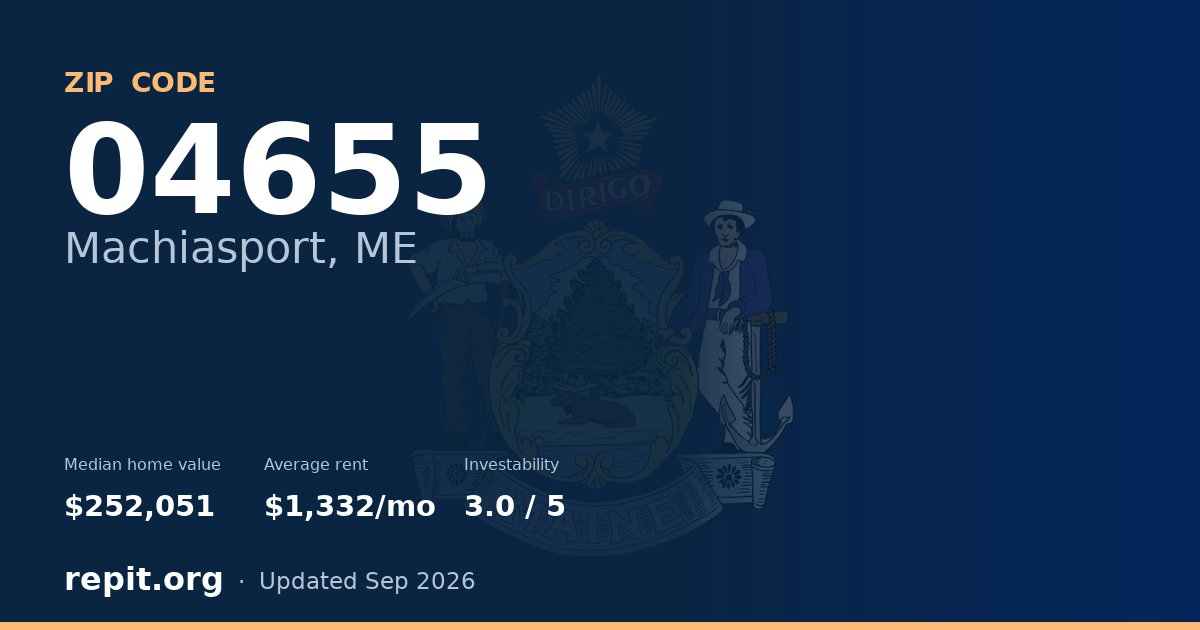 ZIP code 04655 (Machiasport, ME) — median home value $252,051, average rent $1,332/mo