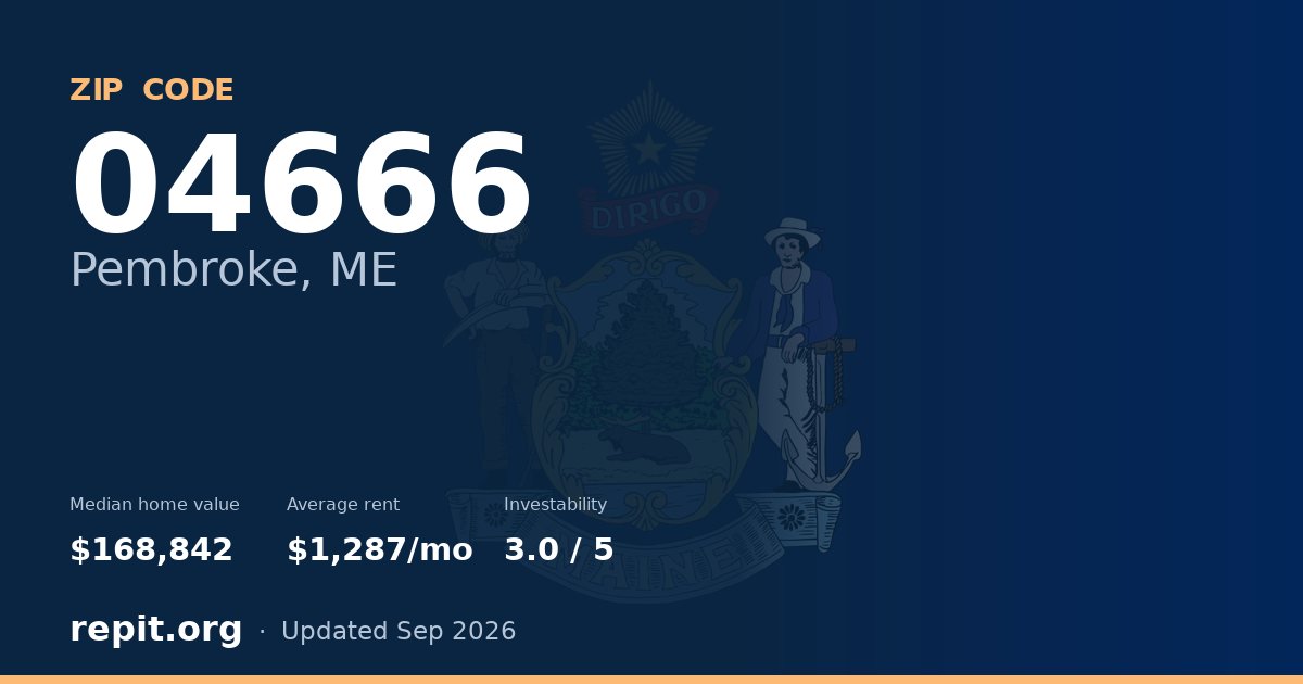 ZIP code 04666 (Pembroke, ME) — median home value $168,842, average rent $1,287/mo