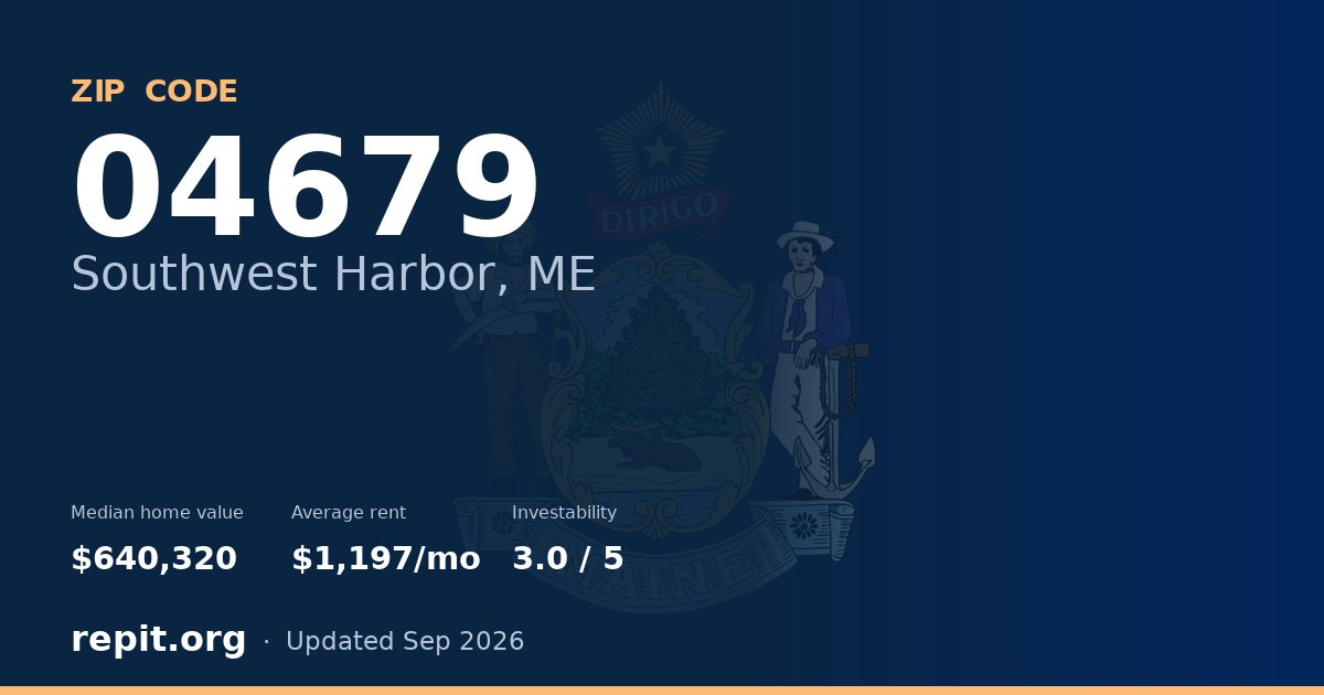 ZIP code 04679 (Southwest Harbor, ME) — median home value $640,320, average rent $1,197/mo