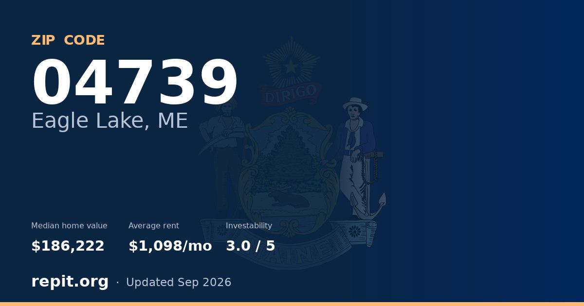 ZIP code 04739 (Eagle Lake, ME) — median home value $186,222, average rent $1,098/mo