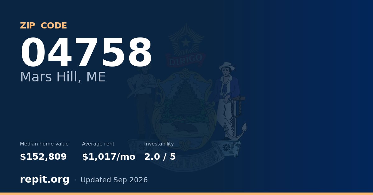 ZIP code 04758 (Mars Hill, ME) — median home value $152,809, average rent $1,017/mo