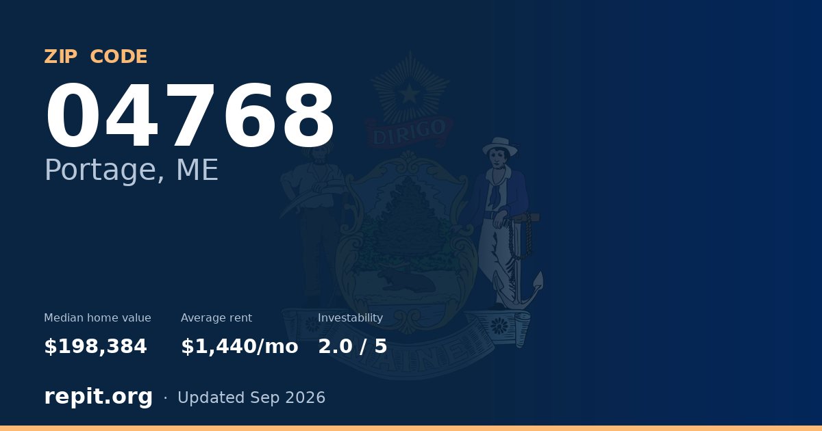 ZIP code 04768 (Portage, ME) — median home value $198,384, average rent $1,440/mo