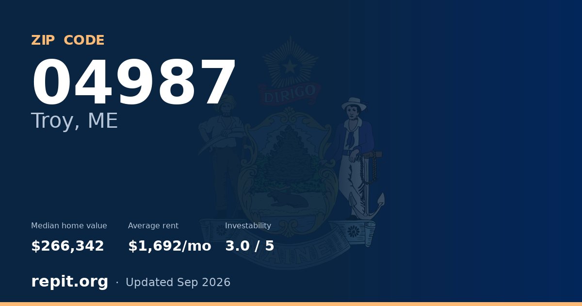ZIP code 04987 (Troy, ME) — median home value $266,342, average rent $1,692/mo