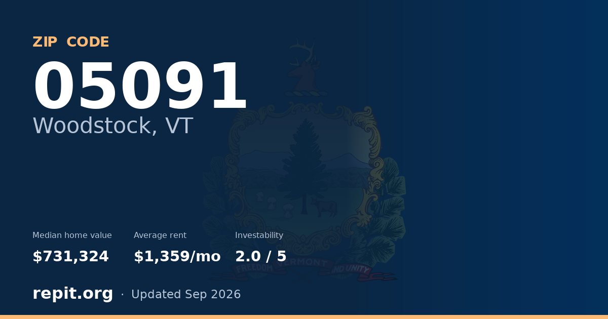ZIP code 05091 (Woodstock, VT) — median home value $731,324, average rent $1,359/mo