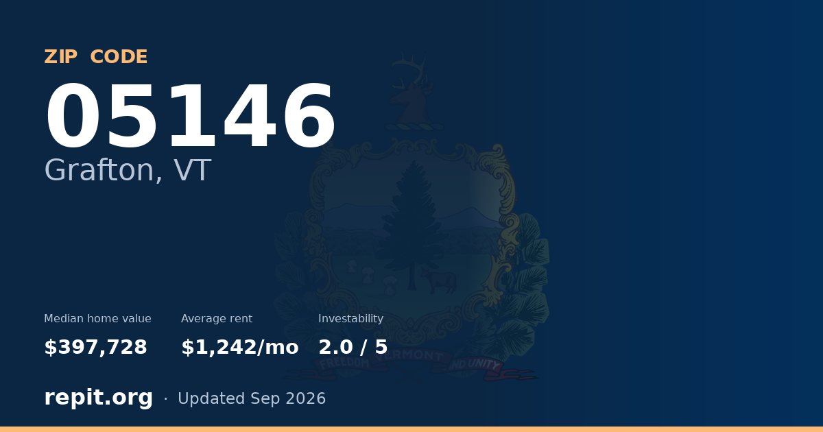 ZIP code 05146 (Grafton, VT) — median home value $397,728, average rent $1,242/mo