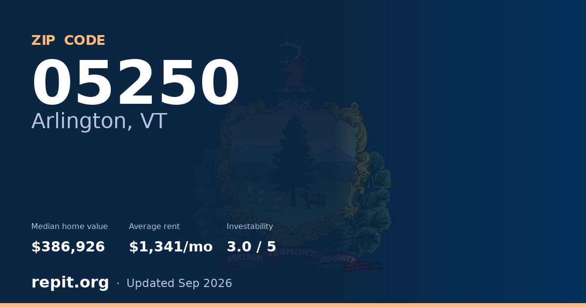 ZIP code 05250 (Arlington, VT) — median home value $386,926, average rent $1,341/mo