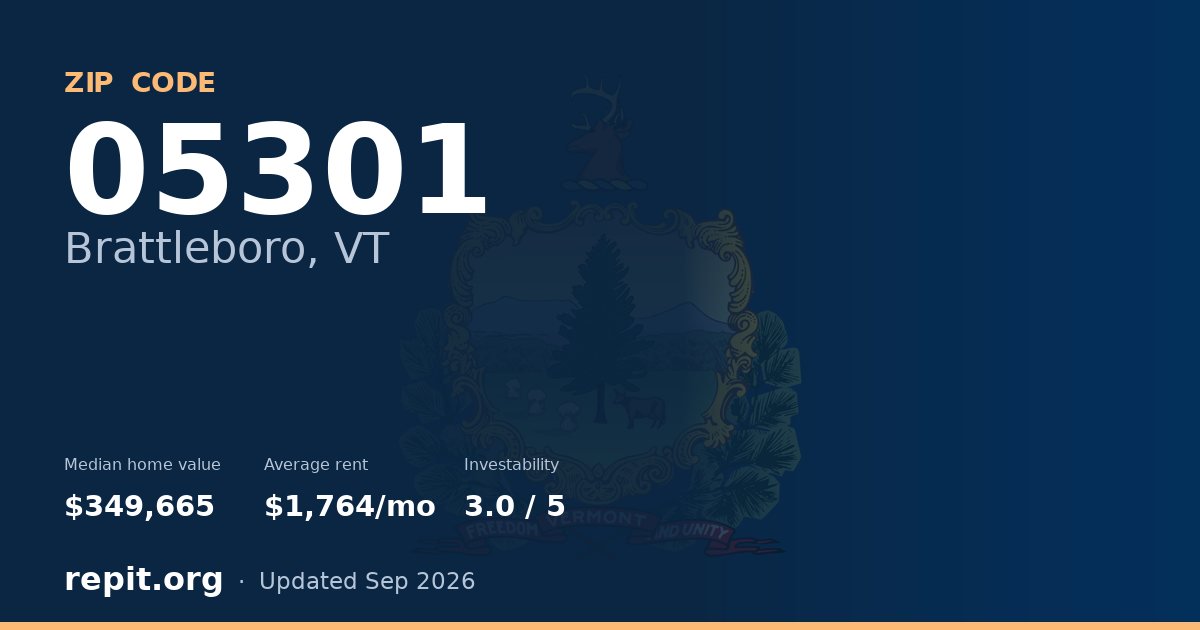 ZIP code 05301 (Brattleboro, VT) — median home value $349,665, average rent $1,764/mo