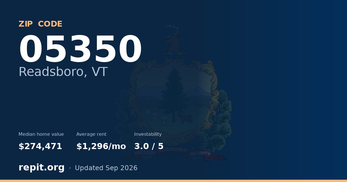 ZIP code 05350 (Readsboro, VT) — median home value $274,471, average rent $1,296/mo