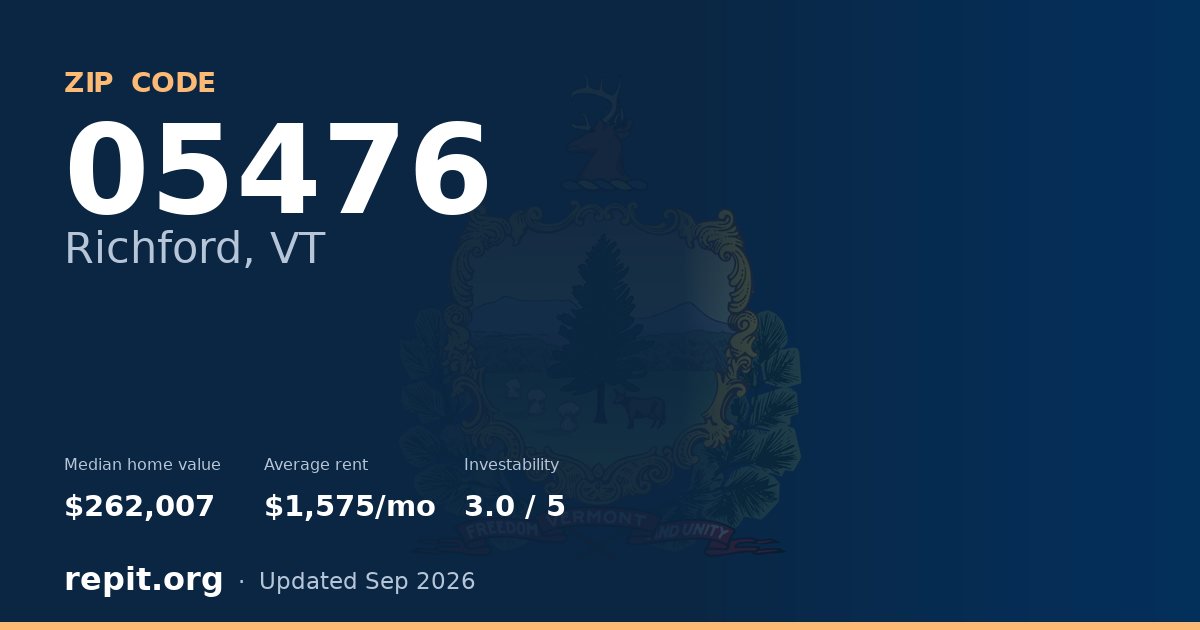 ZIP code 05476 (Richford, VT) — median home value $262,007, average rent $1,575/mo
