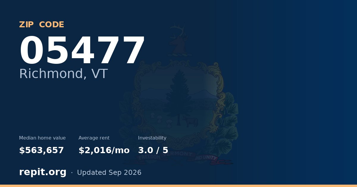 ZIP code 05477 (Richmond, VT) — median home value $563,657, average rent $2,016/mo