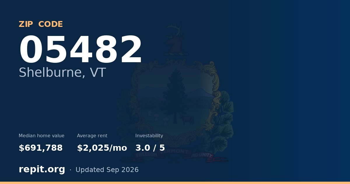 ZIP code 05482 (Shelburne, VT) — median home value $691,788, average rent $2,025/mo