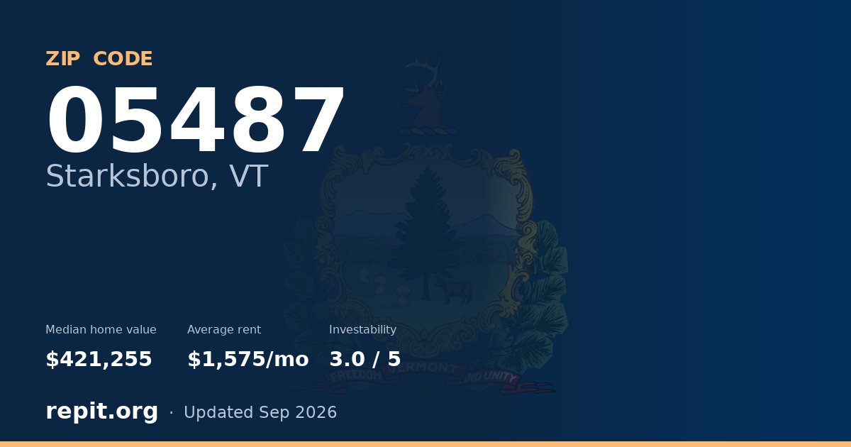 ZIP code 05487 (Starksboro, VT) — median home value $421,255, average rent $1,575/mo