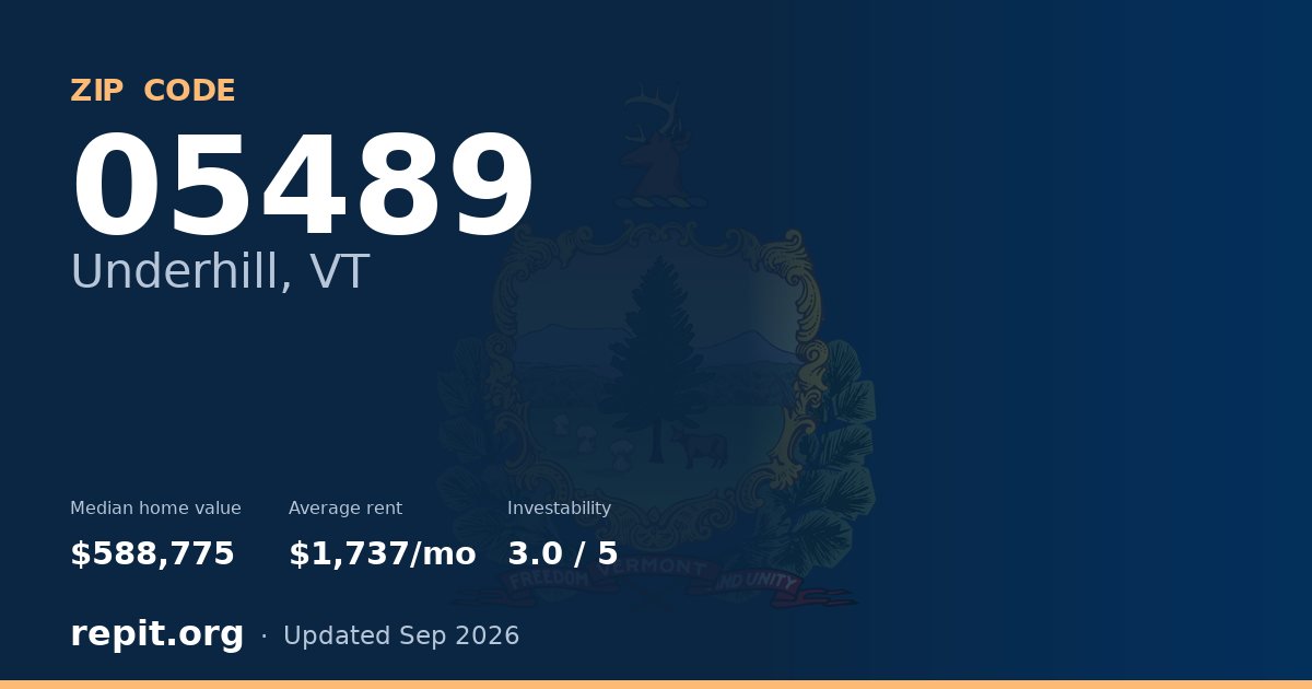 ZIP code 05489 (Underhill, VT) — median home value $588,775, average rent $1,737/mo