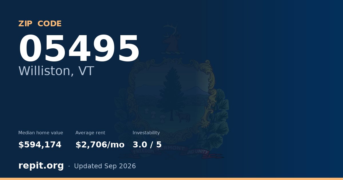 ZIP code 05495 (Williston, VT) — median home value $594,174, average rent $2,706/mo