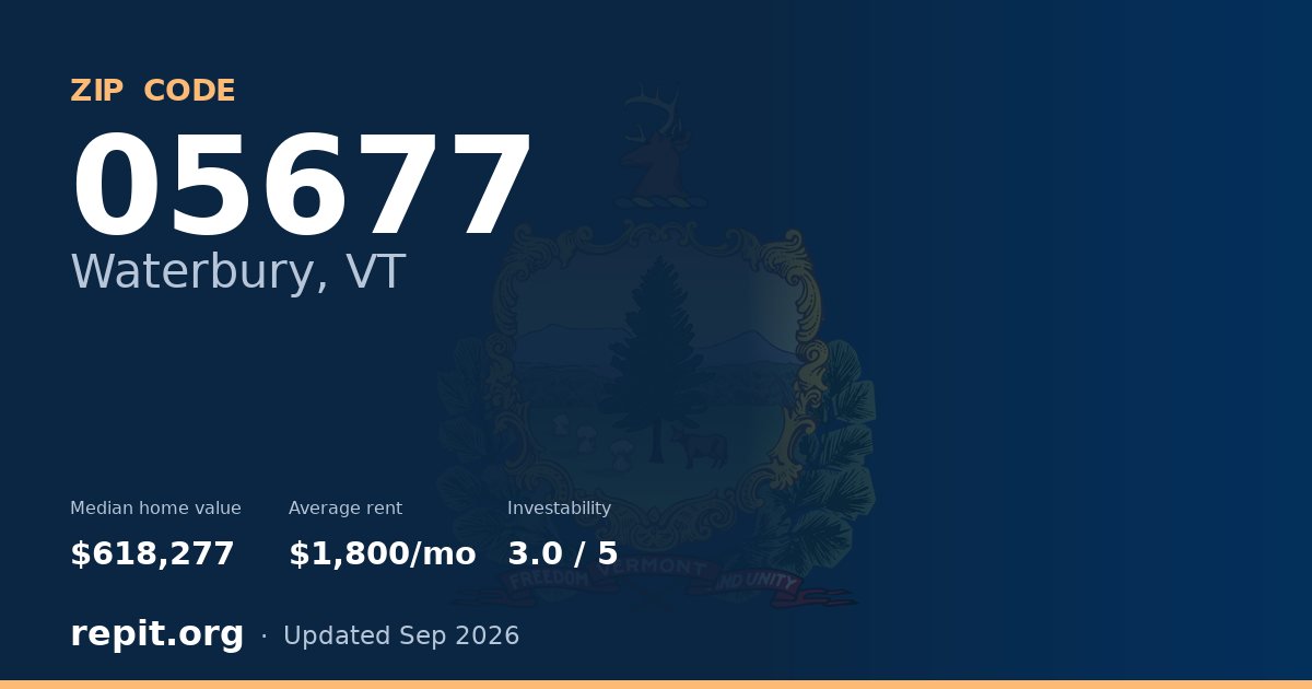 ZIP code 05677 (Waterbury, VT) — median home value $618,277, average rent $1,800/mo