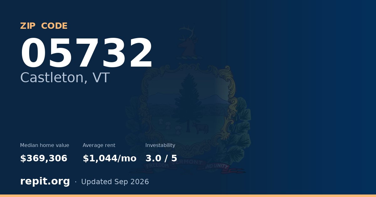 ZIP code 05732 (Castleton, VT) — median home value $369,306, average rent $1,044/mo