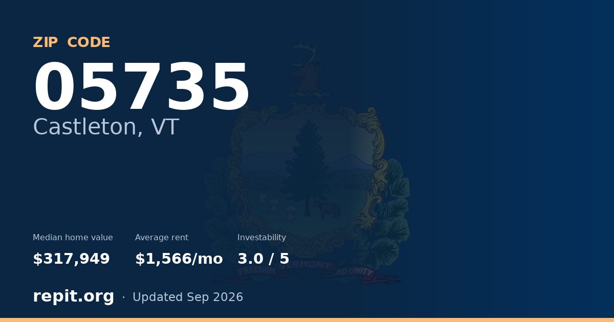 ZIP code 05735 (Castleton, VT) — median home value $317,949, average rent $1,566/mo