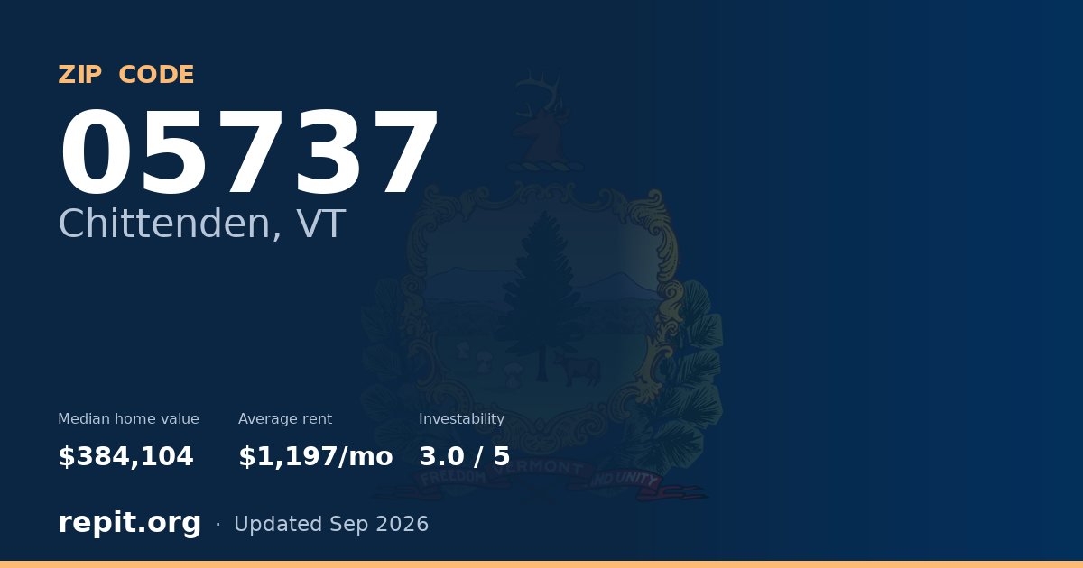 ZIP code 05737 (Chittenden, VT) — median home value $384,104, average rent $1,197/mo