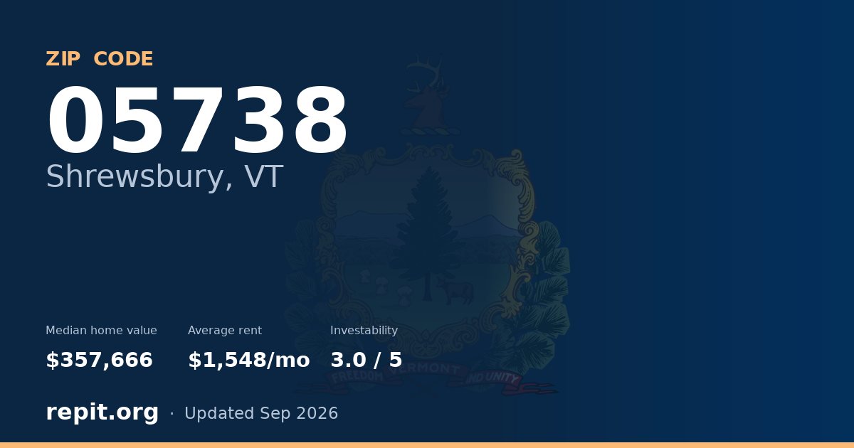 ZIP code 05738 (Shrewsbury, VT) — median home value $357,666, average rent $1,548/mo