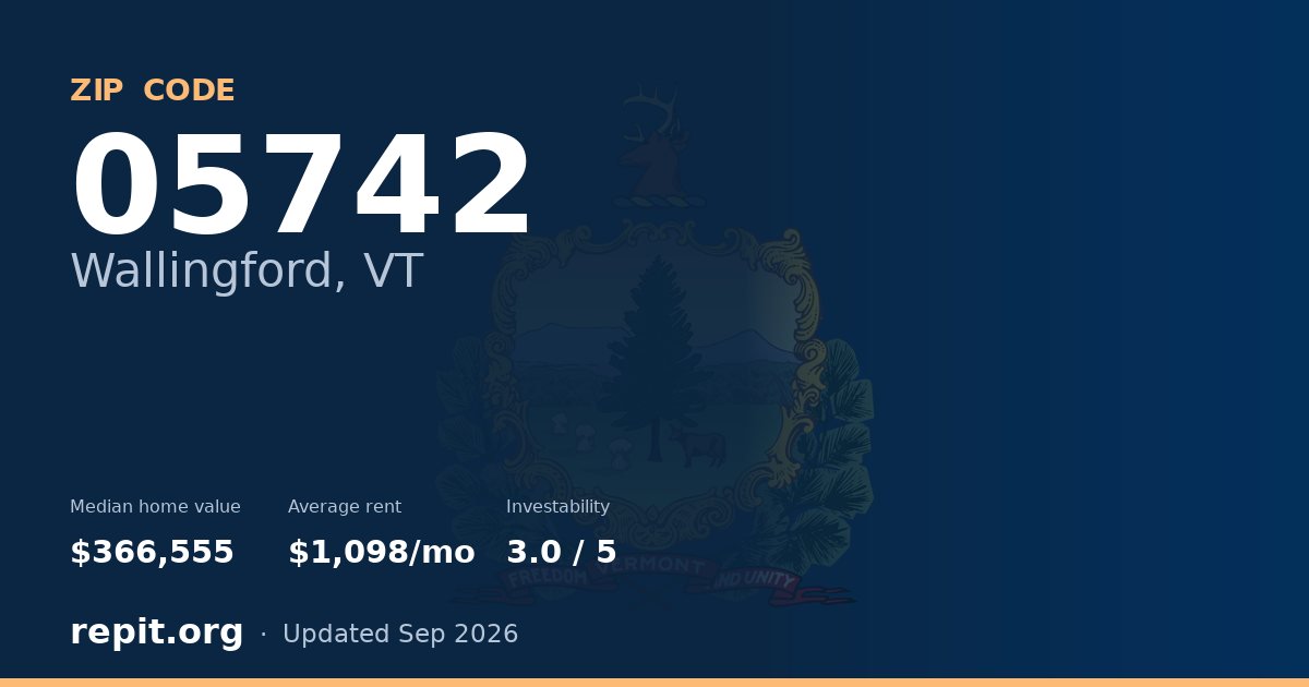 ZIP code 05742 (Wallingford, VT) — median home value $366,555, average rent $1,098/mo