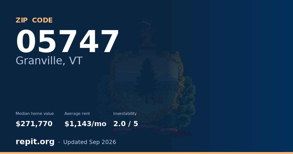 ZIP code 05747 (Granville, VT) — median home value $271,770, average rent $1,143/mo