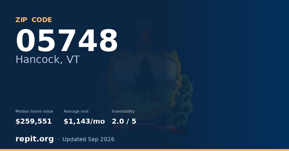 ZIP code 05748 (Hancock, VT) — median home value $259,551, average rent $1,143/mo