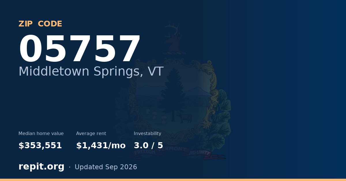 ZIP code 05757 (Middletown Springs, VT) — median home value $353,551, average rent $1,431/mo