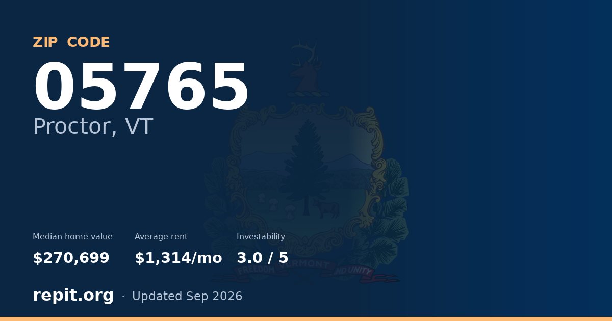 ZIP code 05765 (Proctor, VT) — median home value $270,699, average rent $1,314/mo
