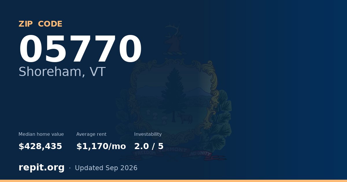 ZIP code 05770 (Shoreham, VT) — median home value $428,435, average rent $1,170/mo