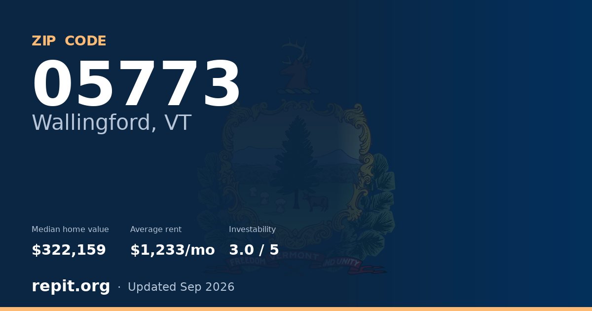 ZIP code 05773 (Wallingford, VT) — median home value $322,159, average rent $1,233/mo