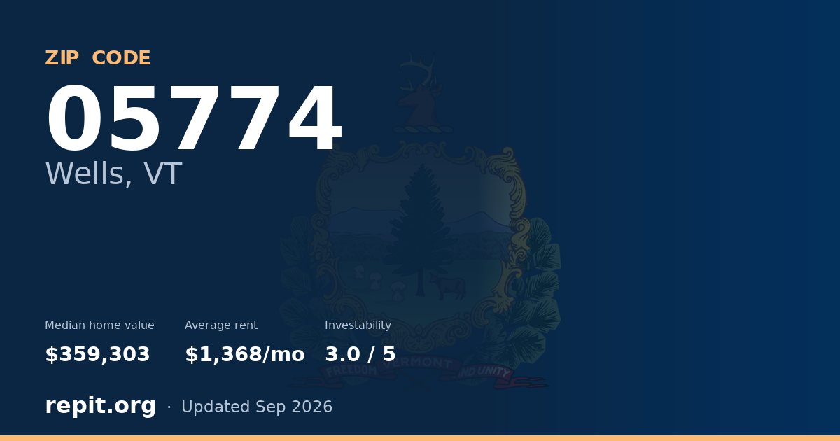 ZIP code 05774 (Wells, VT) — median home value $359,303, average rent $1,368/mo