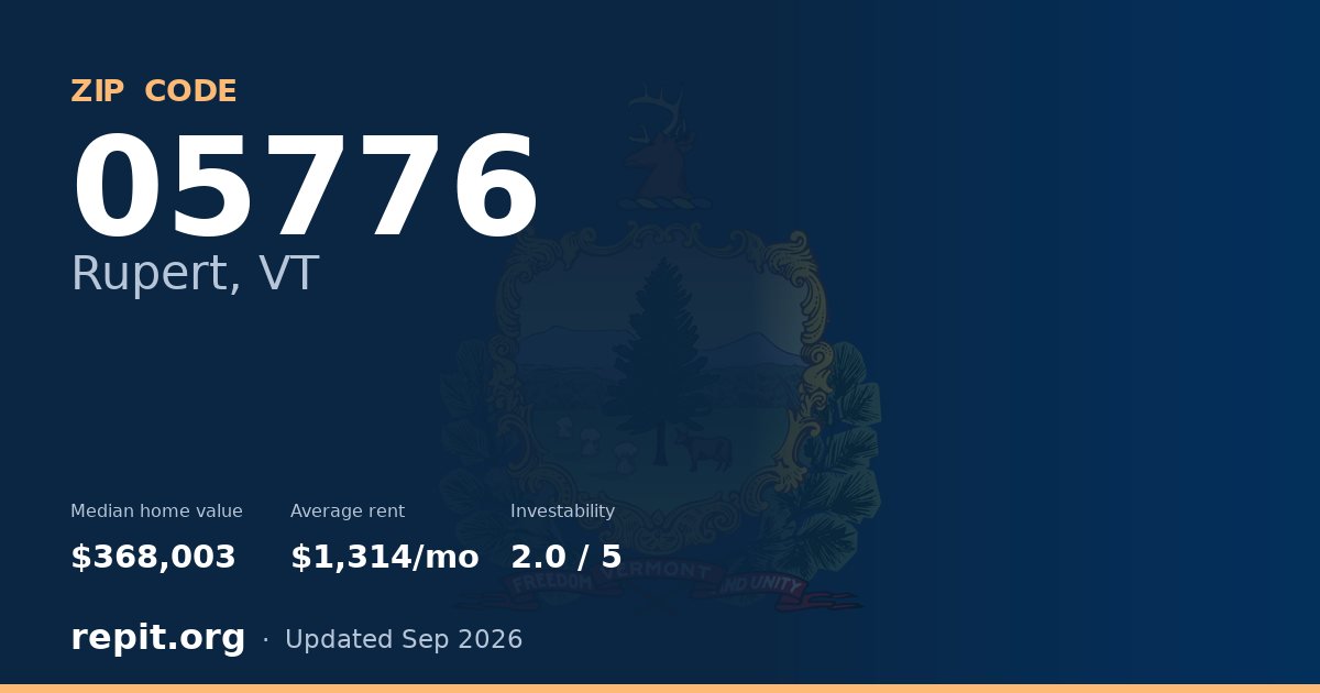 ZIP code 05776 (Rupert, VT) — median home value $368,003, average rent $1,314/mo