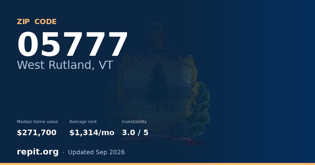 ZIP code 05777 (West Rutland, VT) — median home value $271,700, average rent $1,314/mo
