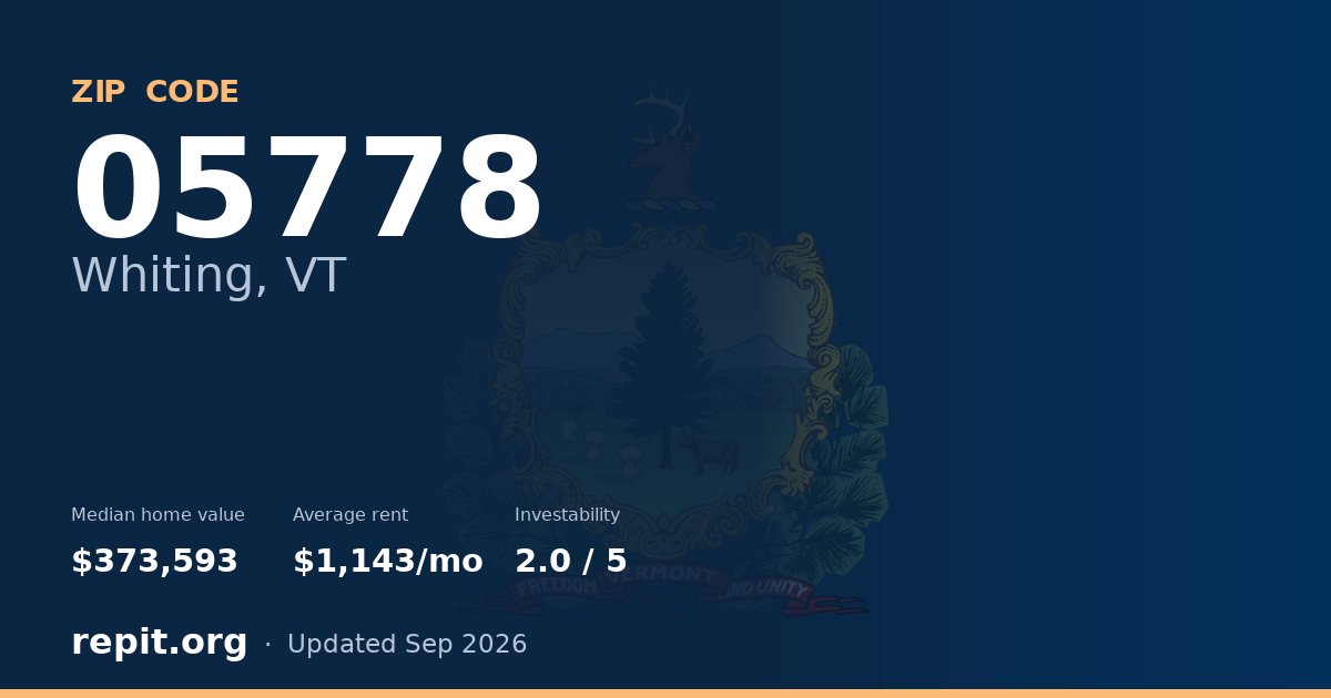 ZIP code 05778 (Whiting, VT) — median home value $373,593, average rent $1,143/mo