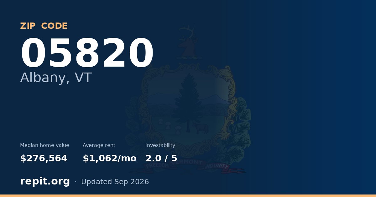 ZIP code 05820 (Albany, VT) — median home value $276,564, average rent $1,062/mo