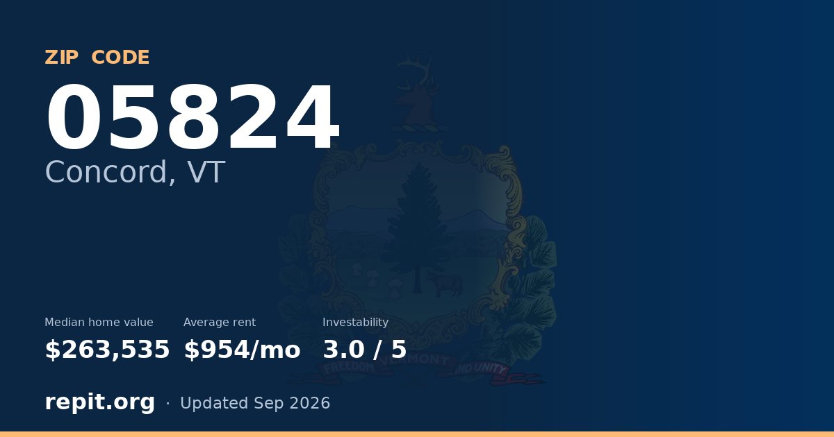 ZIP code 05824 (Concord, VT) — median home value $263,535, average rent $954/mo