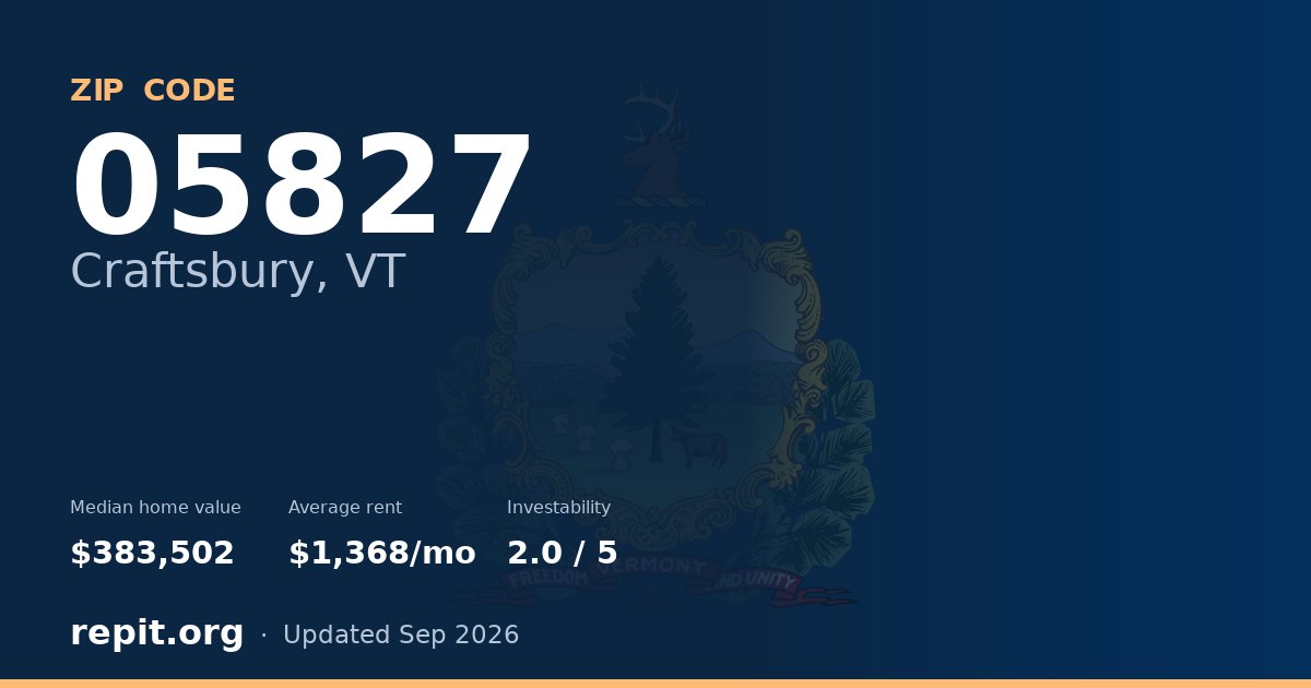 ZIP code 05827 (Craftsbury, VT) — median home value $383,502, average rent $1,368/mo