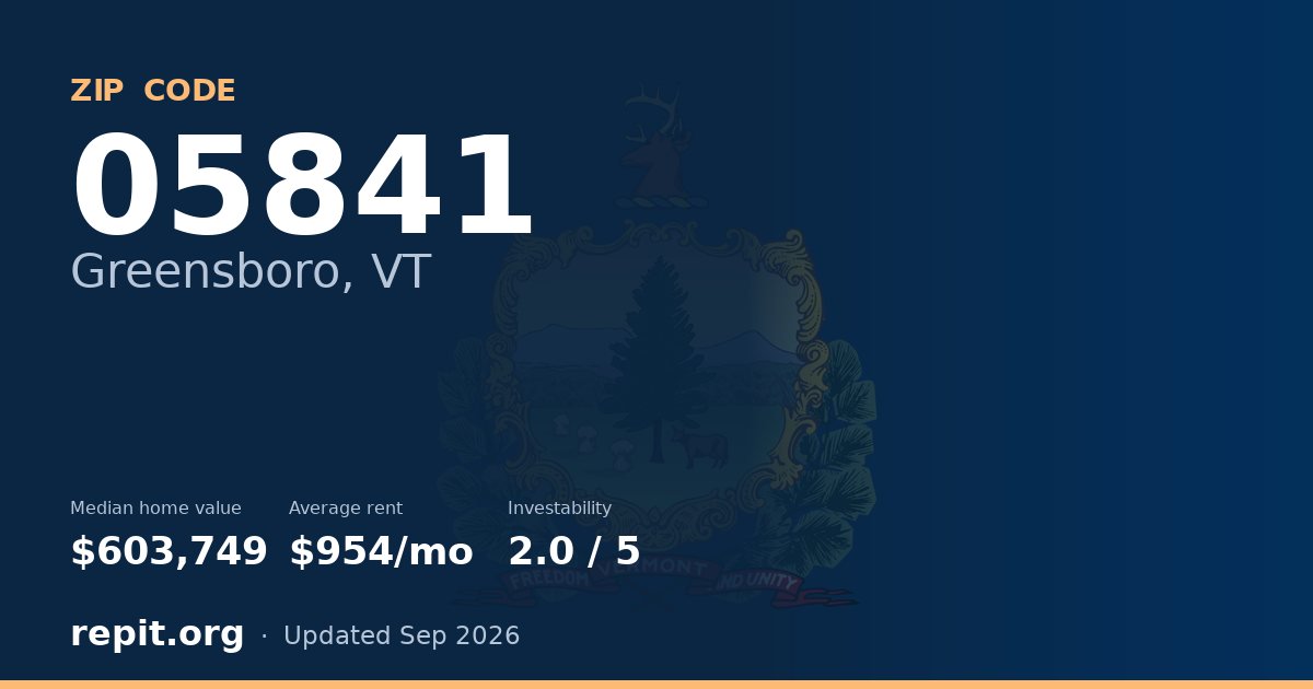 ZIP code 05841 (Greensboro, VT) — median home value $603,749, average rent $954/mo
