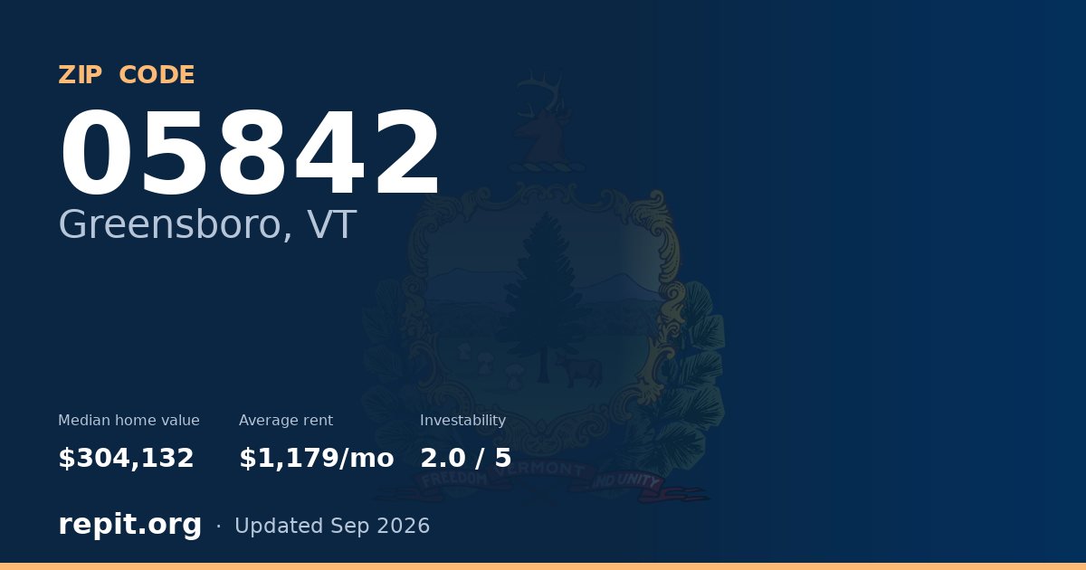 ZIP code 05842 (Greensboro, VT) — median home value $304,132, average rent $1,179/mo